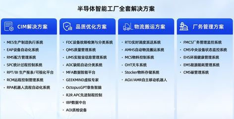 【IC风云榜候选企业186】格创东智:基于全新视角构建半导体全栈国产化CIM方案
